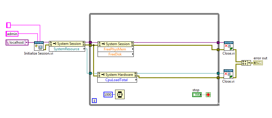 System Resources VI.PNG